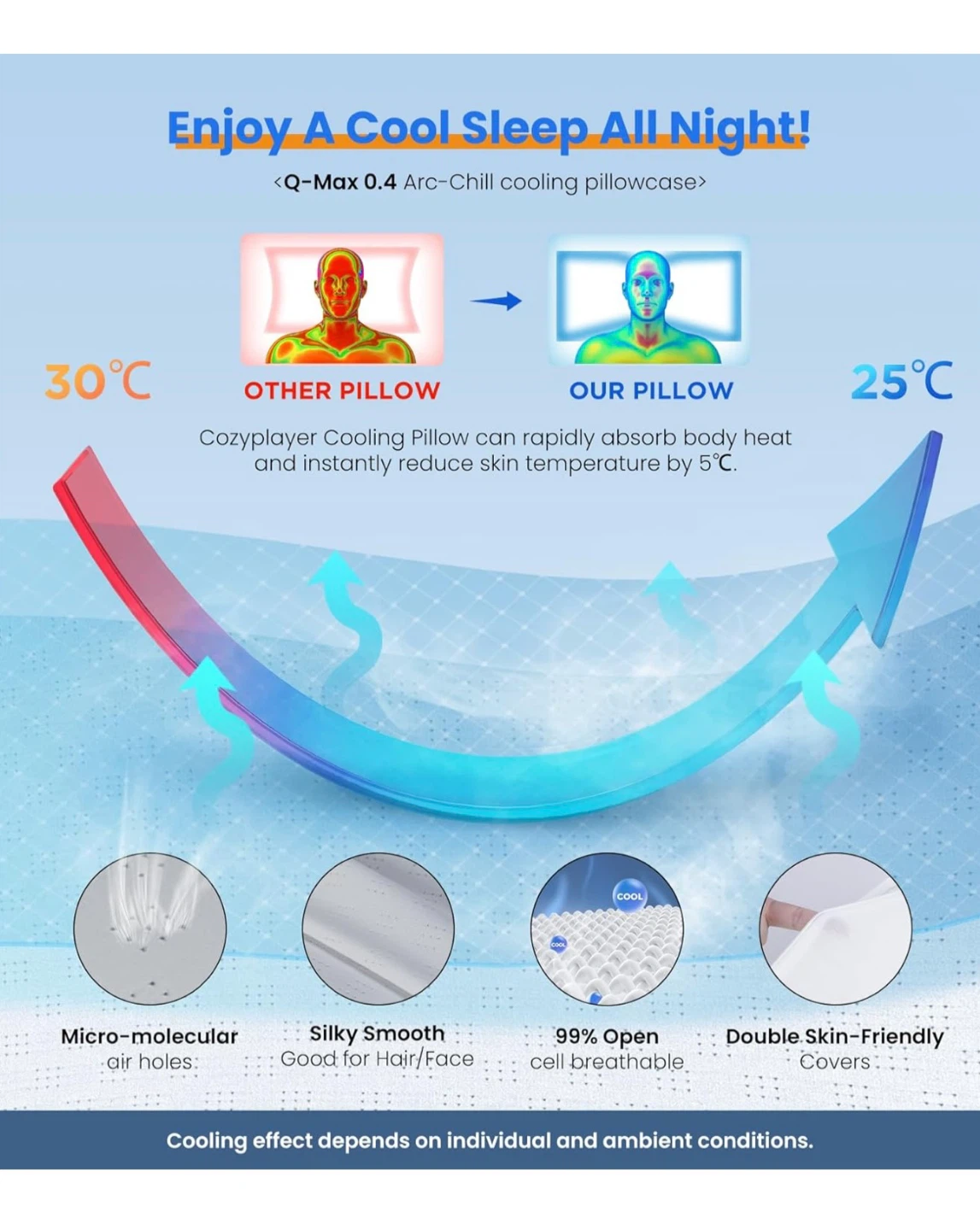 Cozyplayer Ergonomic Contour Pillow - photo 3