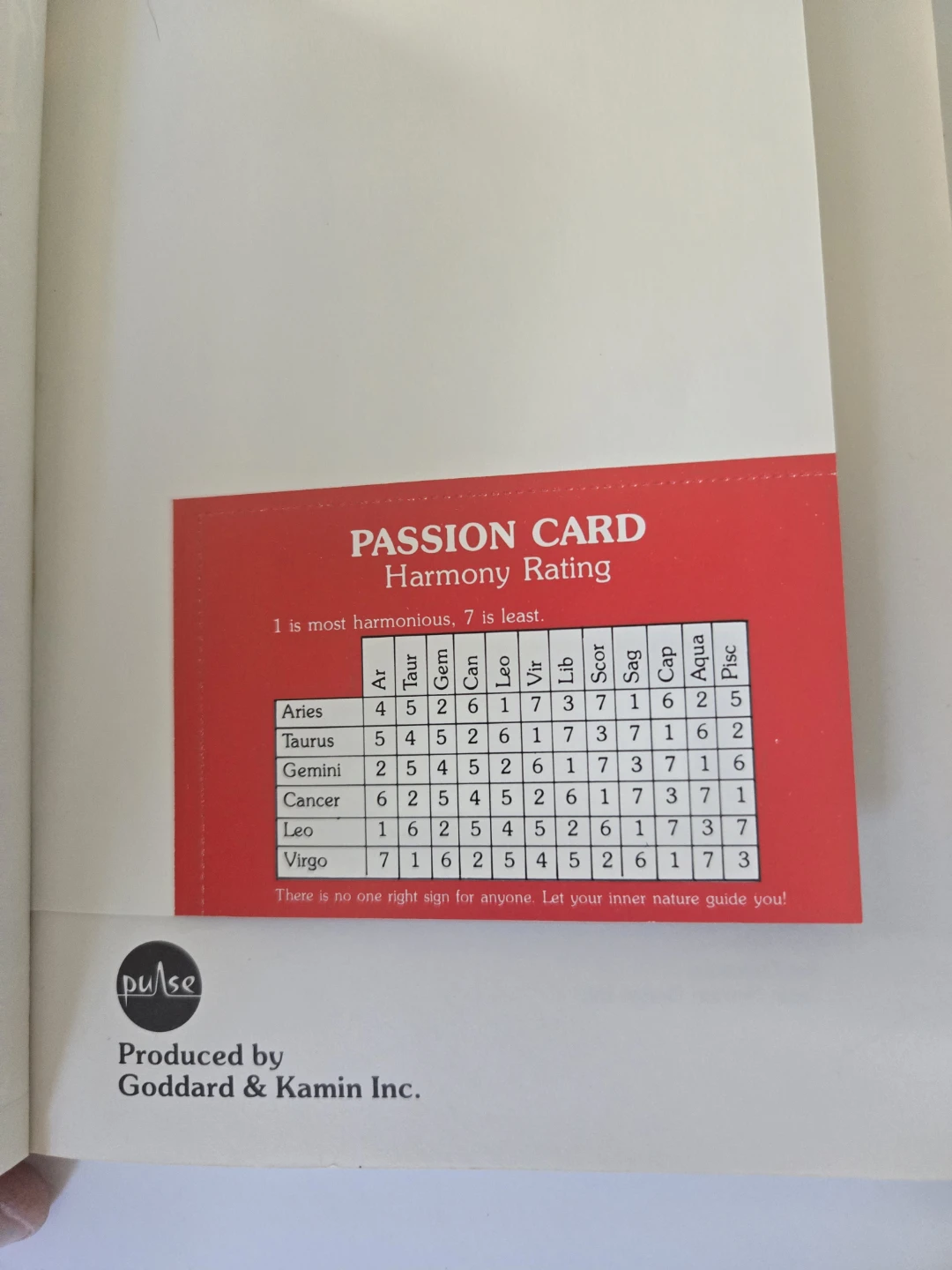 Passion Signs: An Astrological Guide to Love by Julie Schwartz - photo 4