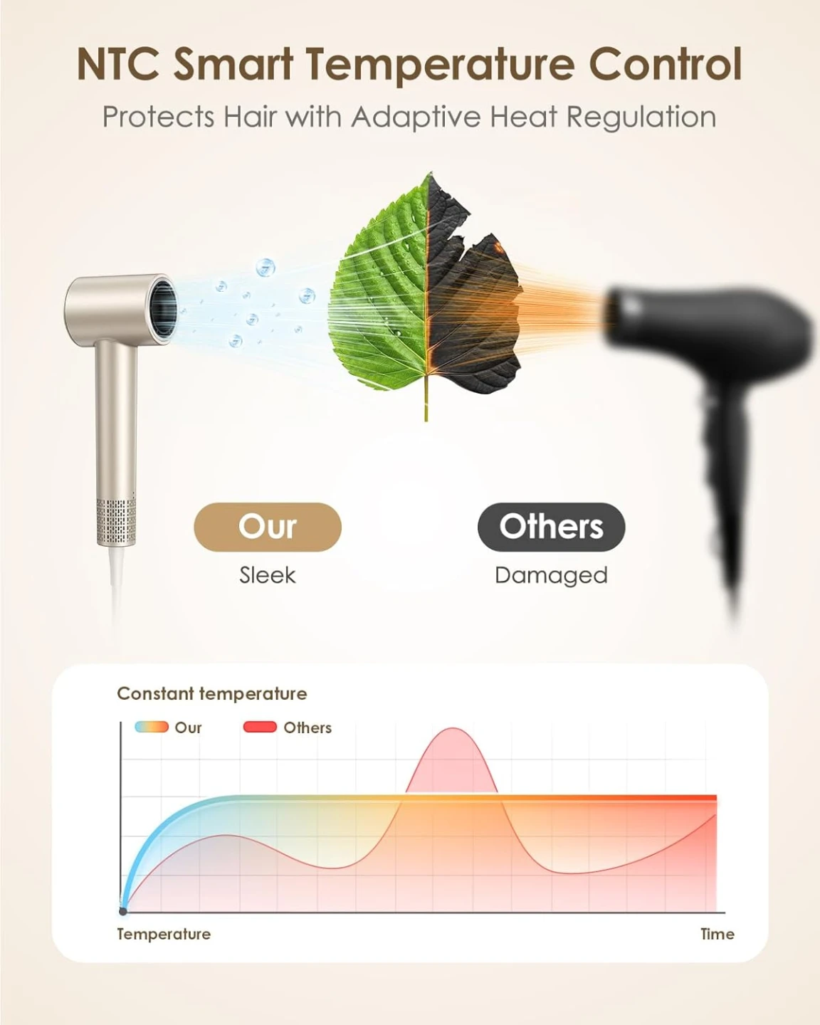 NEW 160,000 RPM High-Speed Ionic Blow Dryer with Diffuser - photo 5