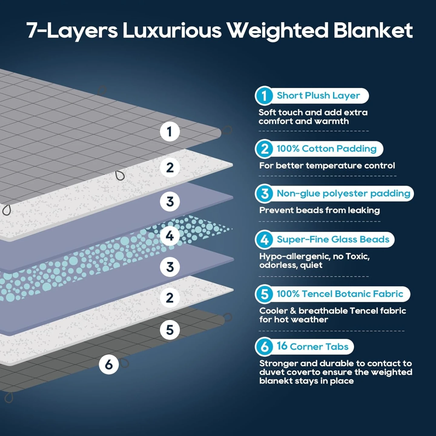 King size OMYSTYLE Grey Weighted Blanket - photo 2