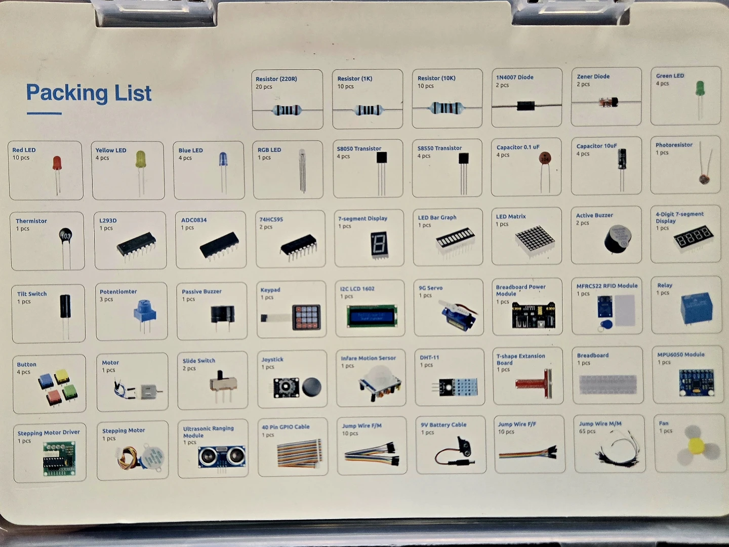 SunFounder Da Vinci Kit for Raspberry Pi - photo 4