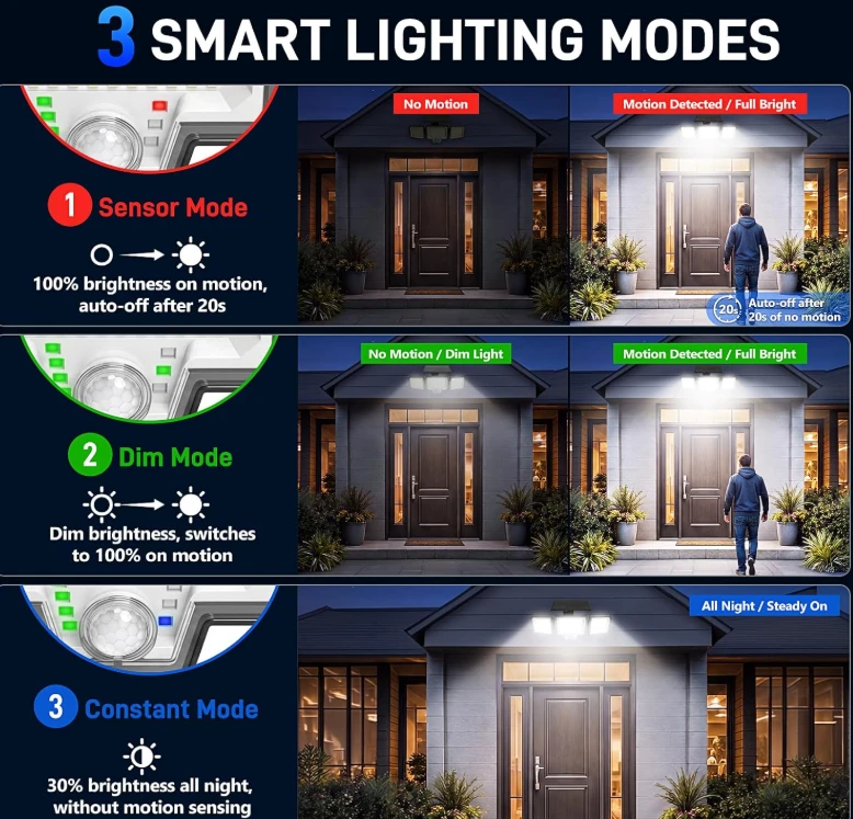 Solar Powered Motion Sensor Security Light - photo 5