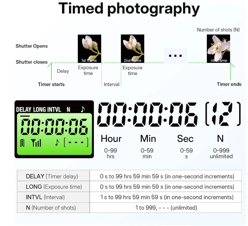 Wireless Remote Shutter for Cameras - photo 3