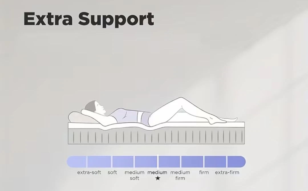 3 Inch Queen Mattress Topper - photo 2