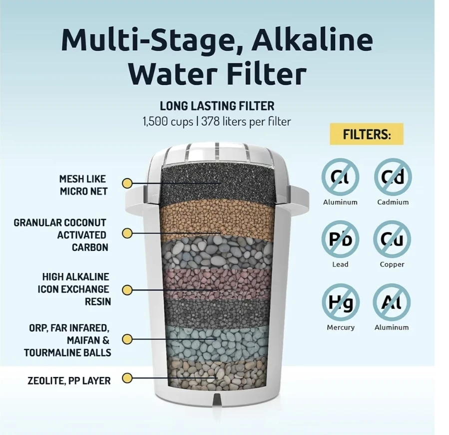 Invigorated Water pH Recharge Alkaline Water Filter Dispenser - photo 3