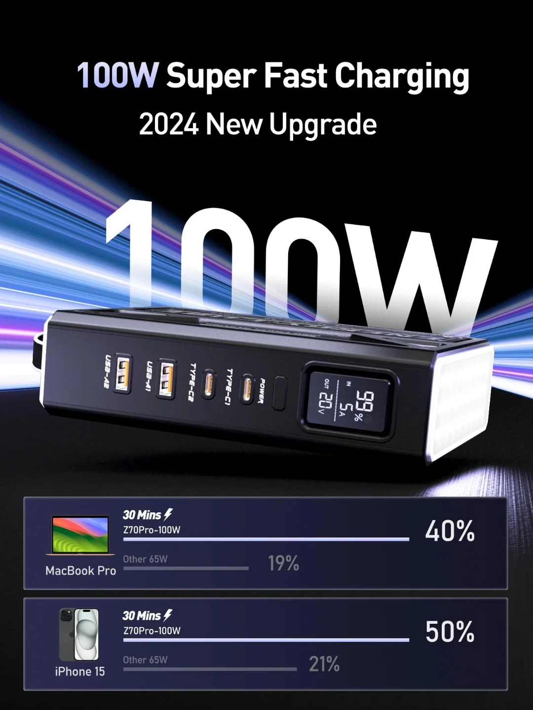 MOVESPEED Z70 Pro Max 70000mAh 145W - photo 2