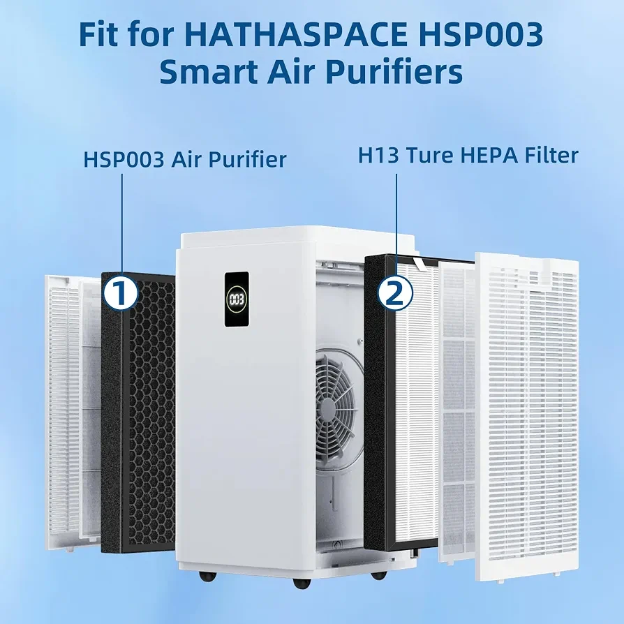 HATHASpace HSP003 H13 HEPA Filters - 2-Filter Pack - photo 2