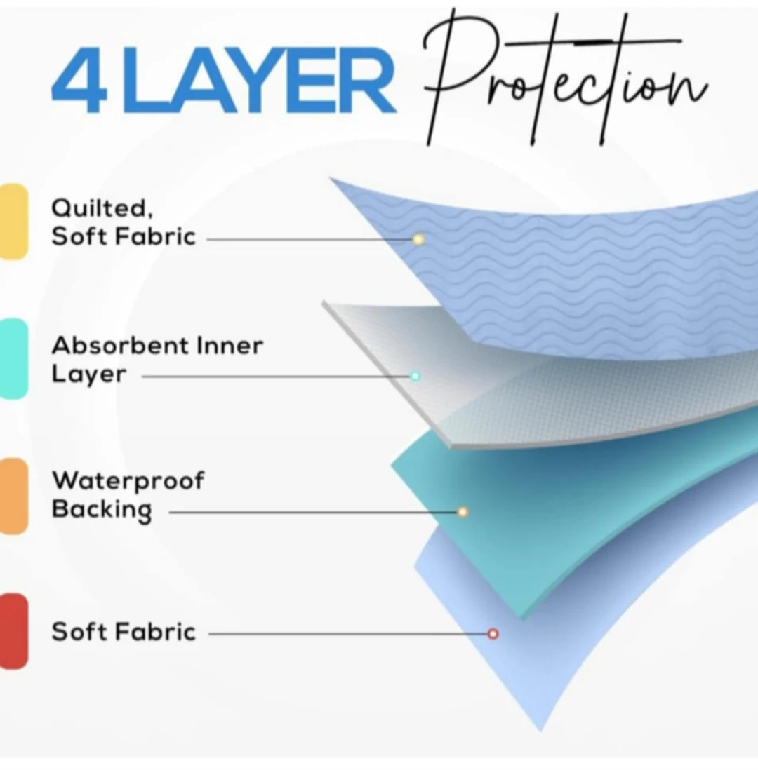 4 pack 100% Bedding Waterproof Bedpads - photo 2