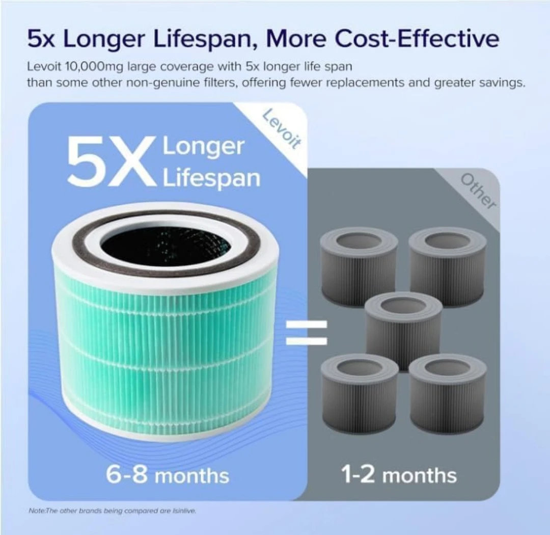 Levoit Core 300-P Replacement Filter for Toxin Absorber, ... - photo 4