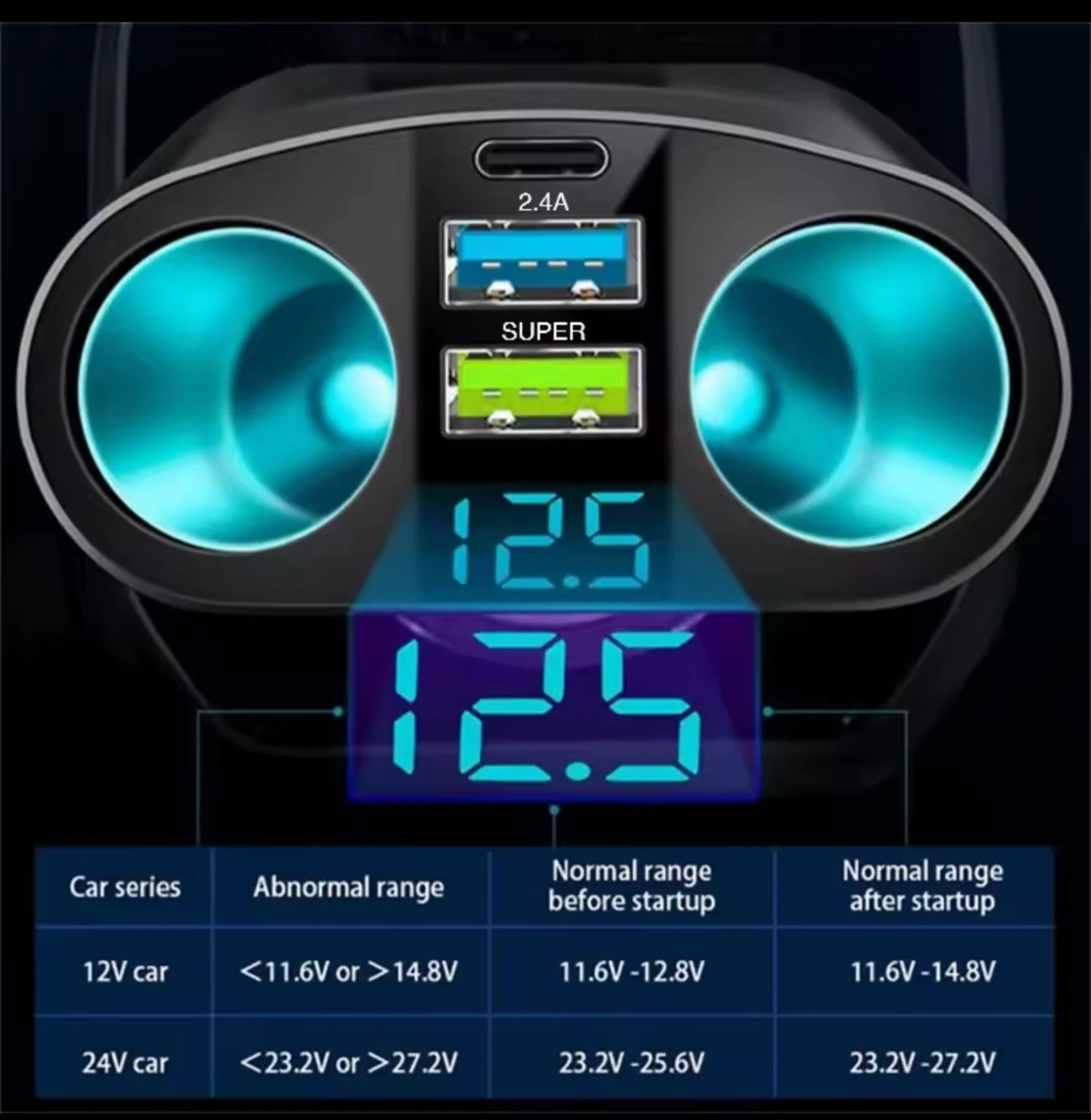 66W Dual USB Car Charger with Voltmeter - photo 2