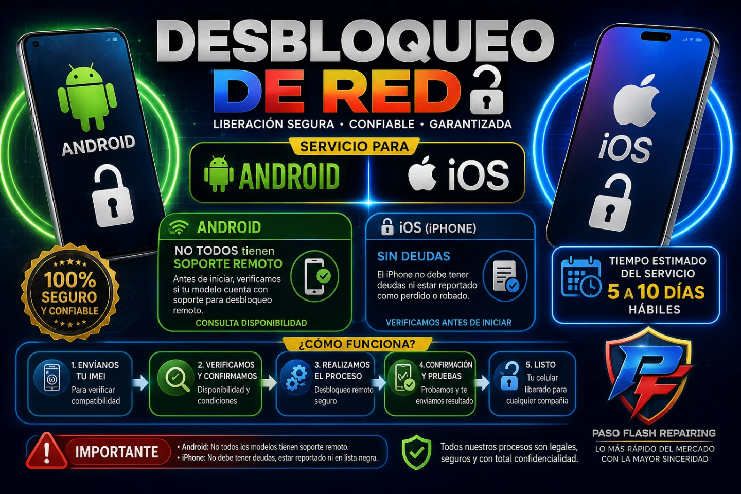 Phone Network Unlock Service for Android & iOS