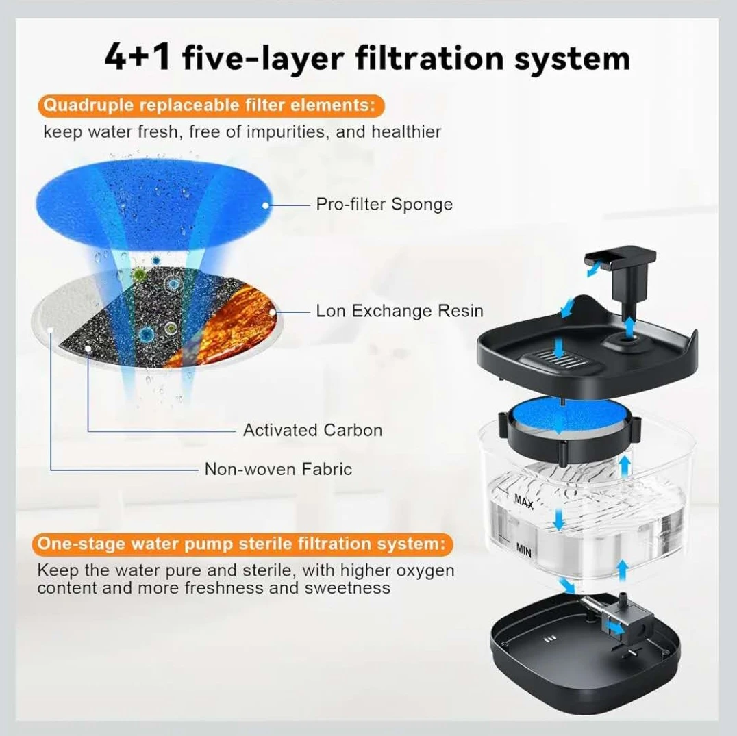 Pet Water Fountain 54oz/1.6L with Visual Water Level Warning - photo 3