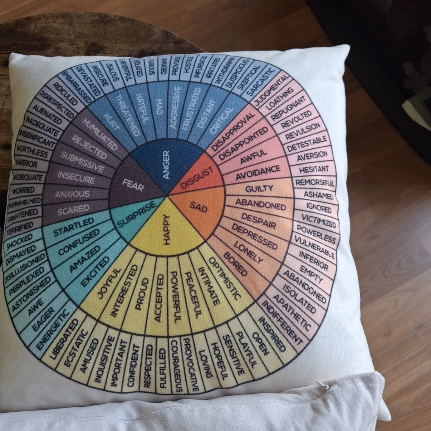 Emotional Wheel Throw Pillow