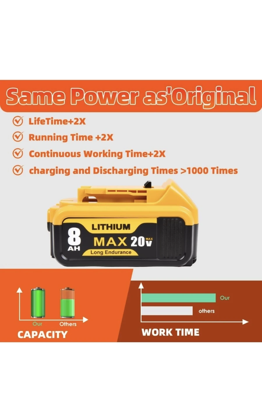 New1 Pack 8.0Ah 20V Battery Replacement for Dewalt 20V Lithium - photo 2