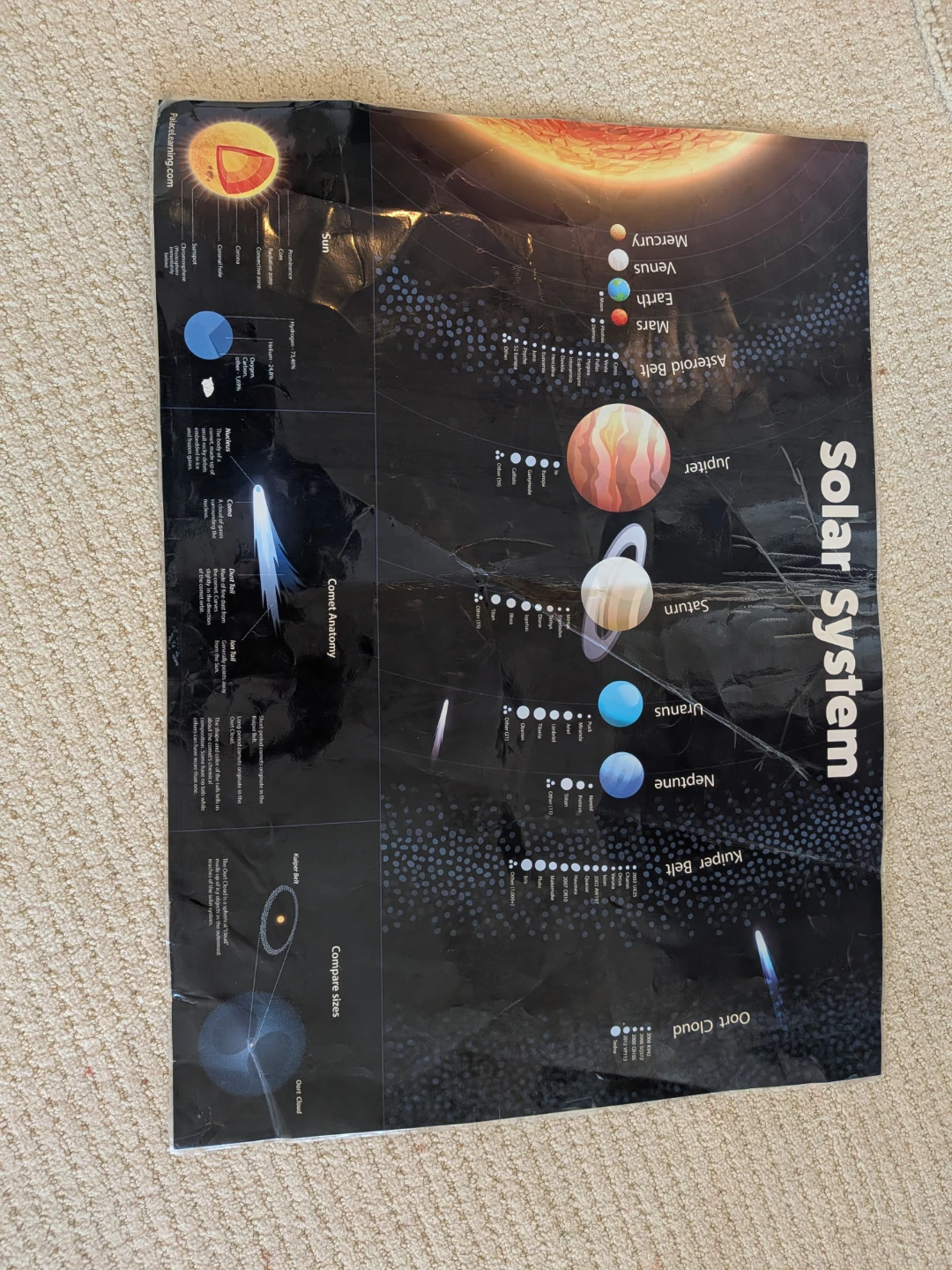 Space Shuttle and Solar System Poster (1poster both side print)