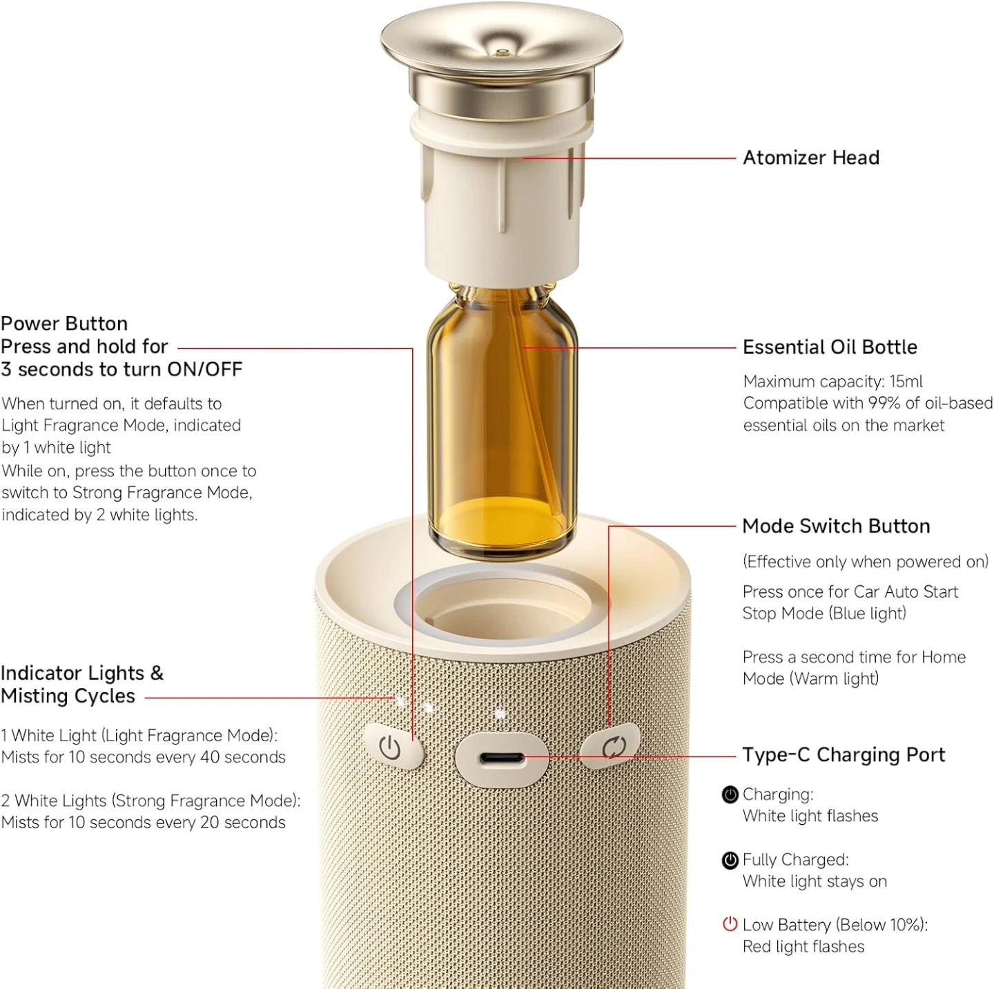 Aroma Diffuser - USB-C Charging - photo 4