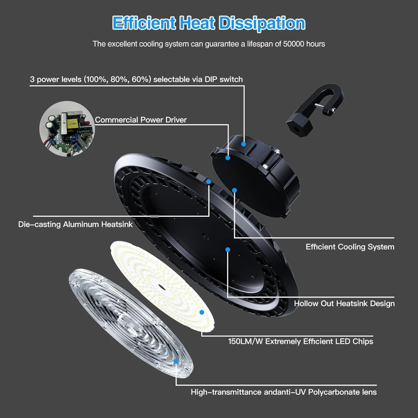 4-Pack G G Jia 240W LED UFO High Bay Lights - photo 4
