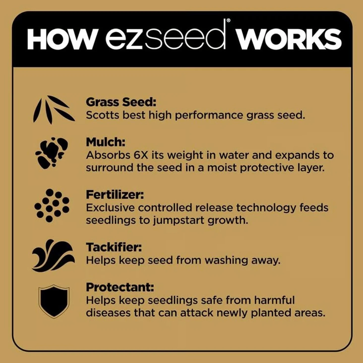Scotts ezSeed Patch & Repair Sun and Shade Grass Seed - photo 2