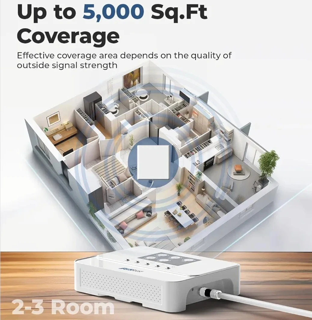 NEW! Cell Phone Booster ISED Approved - photo 3
