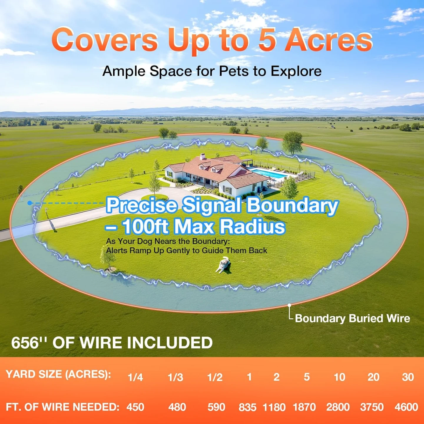 Electric Fence for Dogs,  Underground Dog Fence System - photo 4
