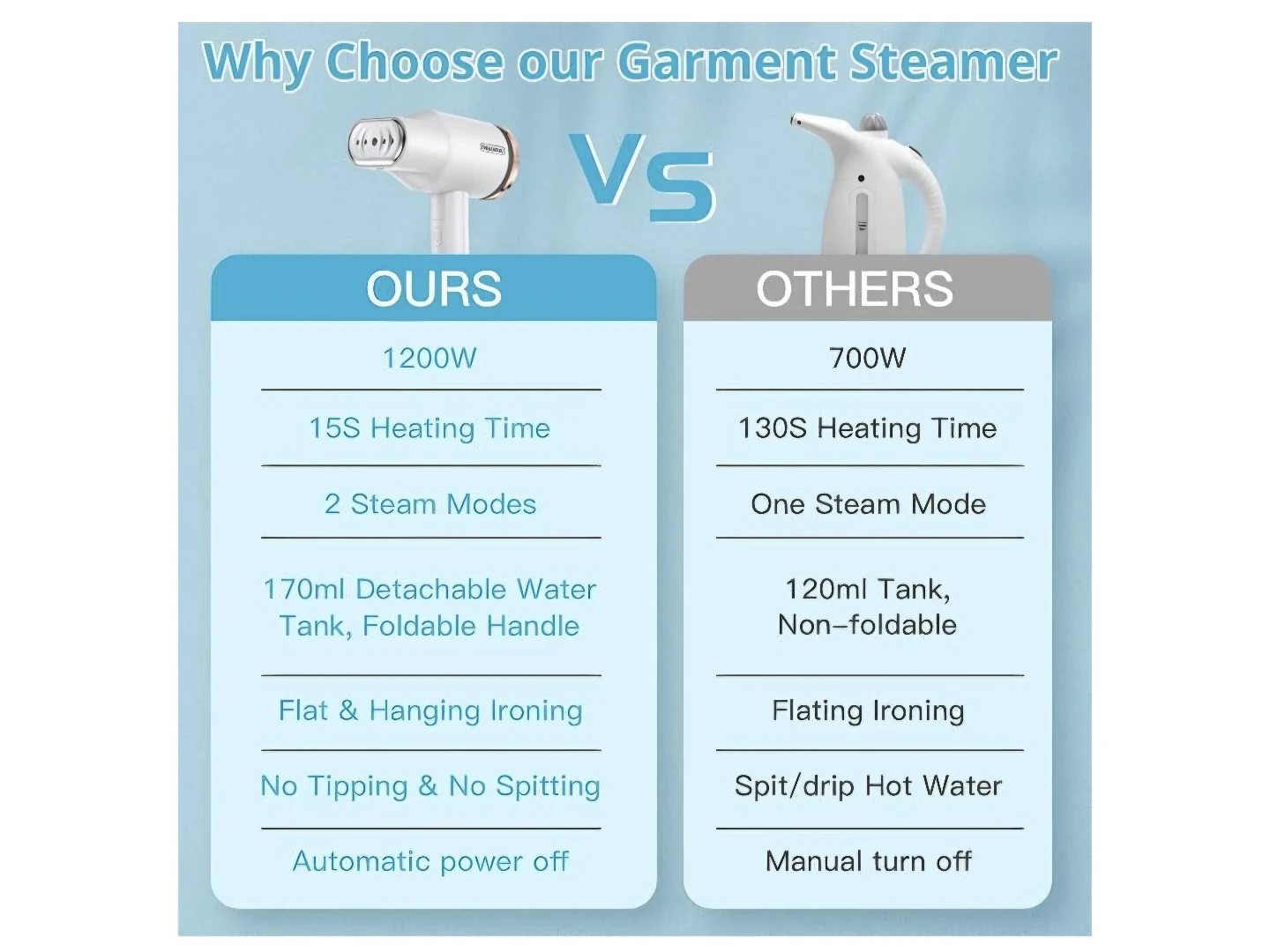 ORAGERJU Handheld Garment Steamer - photo 3