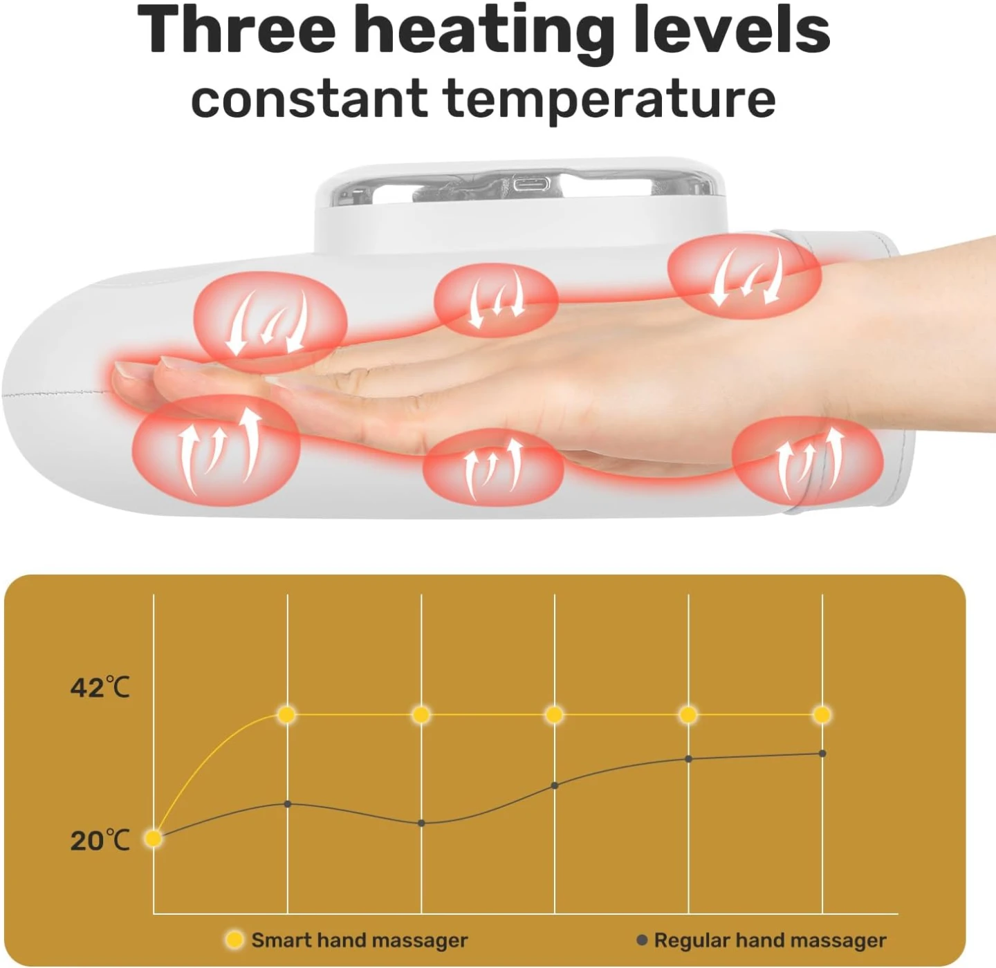NEW Hand Massager with Heat and Compression - photo 4
