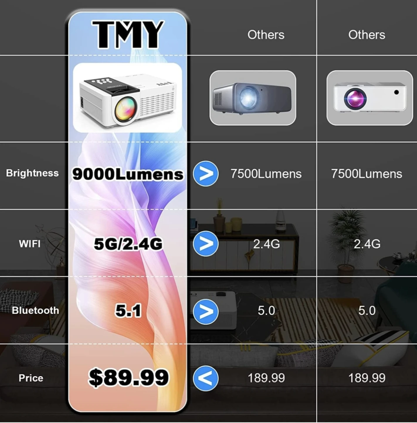 TMY 5G WiFi Projector with Bluetooth 5.1, - photo 2