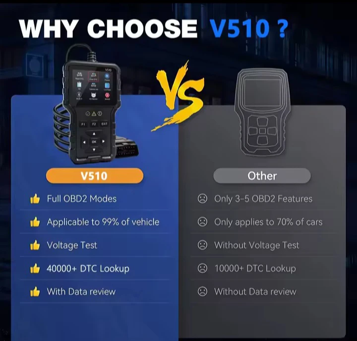 V510 OBDII Car Diagnostic Scanner Tool - photo 2