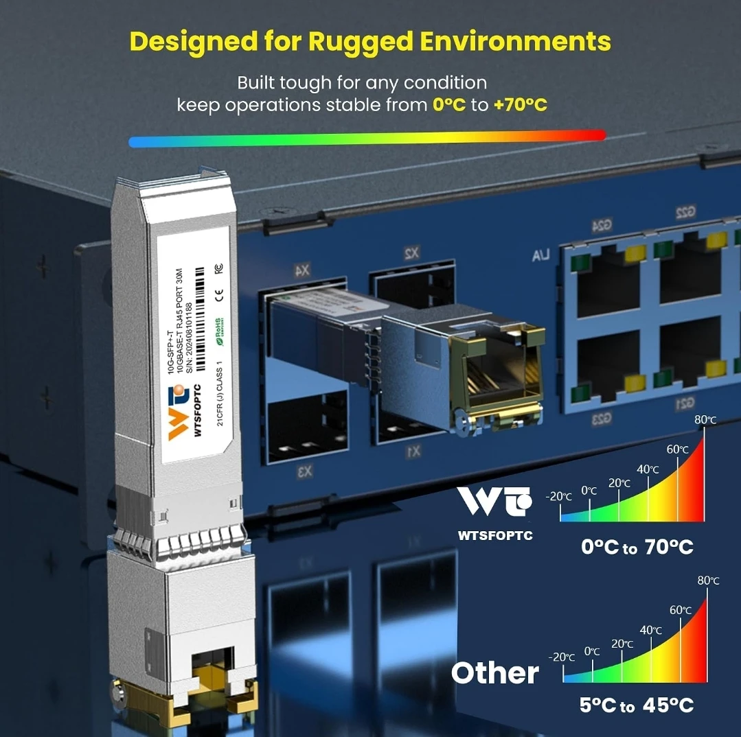 WTSFOPTC 10GBase-T RJ45 SFP Transceiver - photo 4