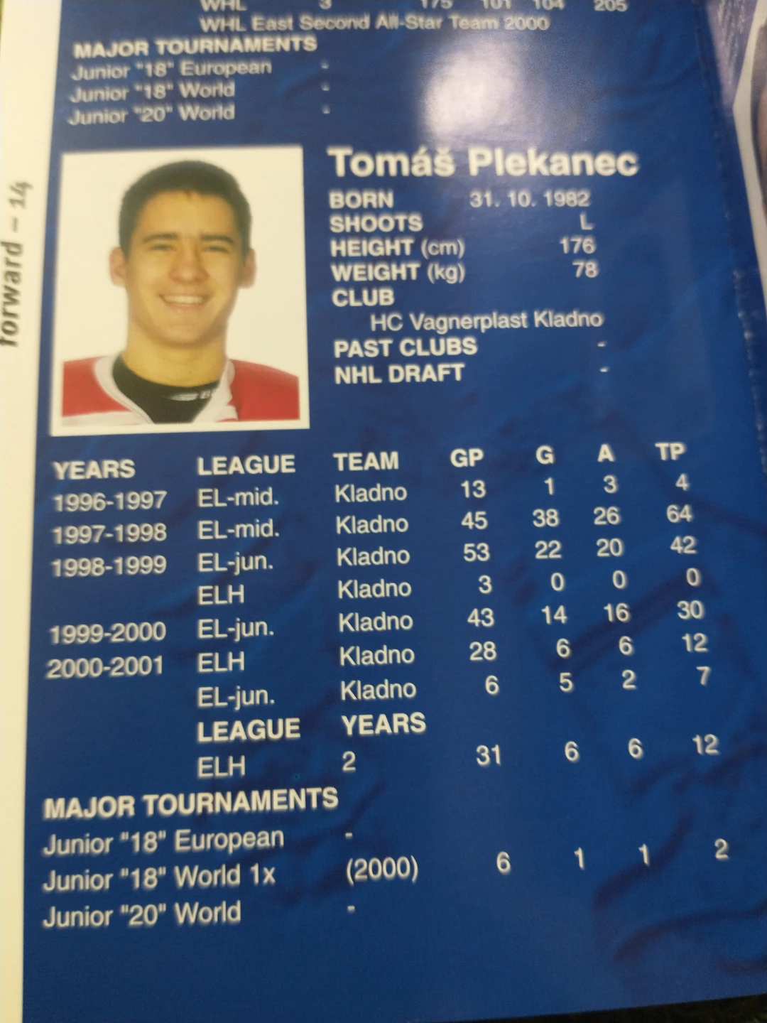 2001 IIHF World U20 Championship Media Guide - Czech Hockey Team - photo 5