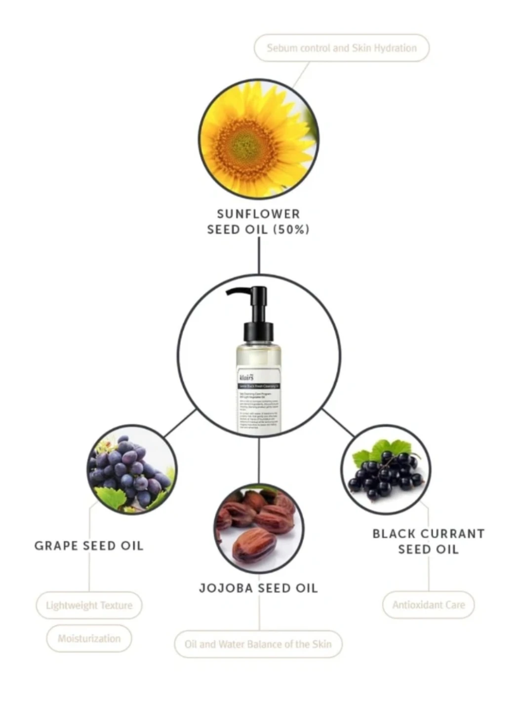Dear, Klairs - Gentle Black Fresh Cleansing Oil 150ml - photo 2