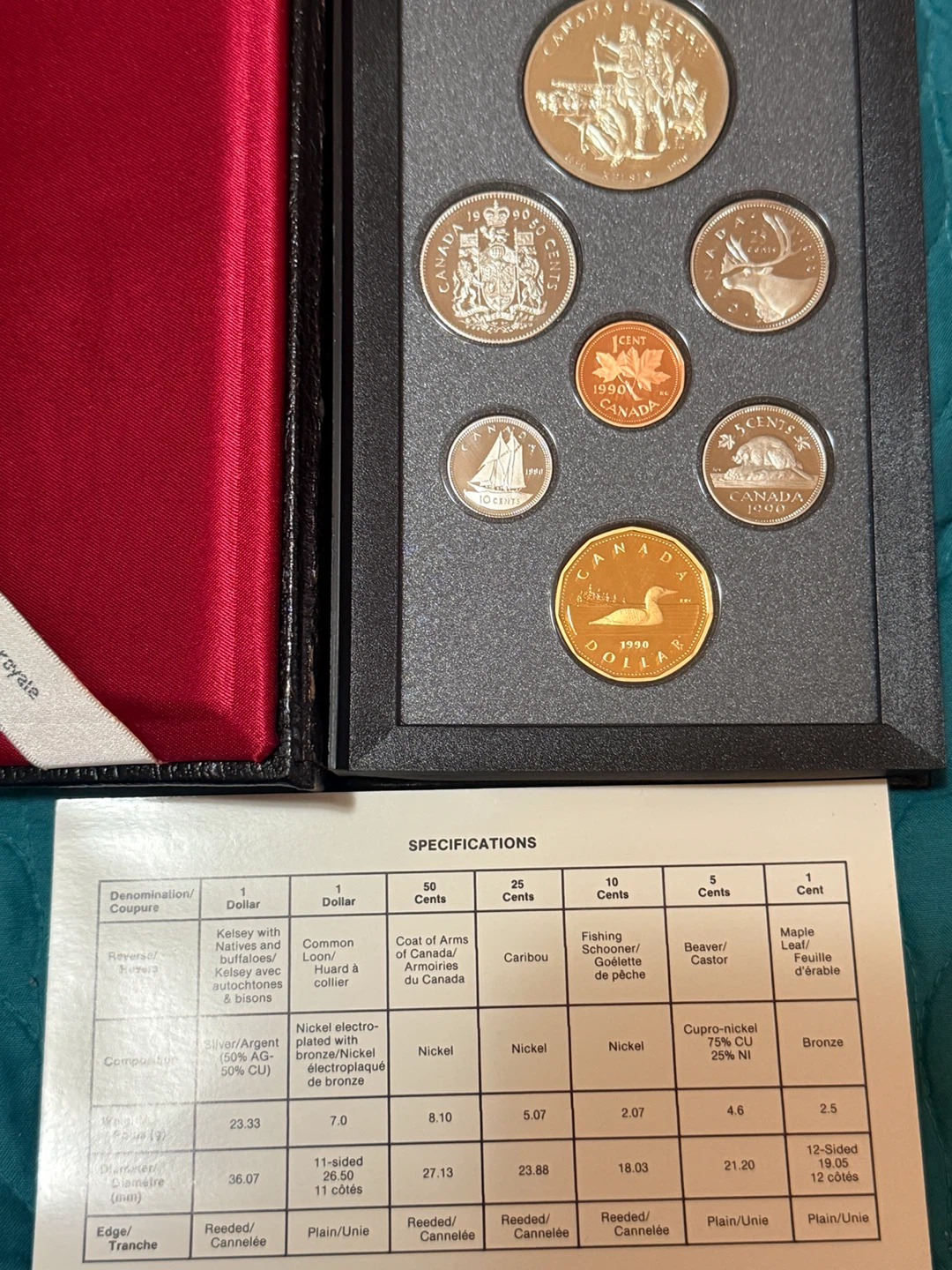 Royal Canadian Mint Coin Collection (1986–2002) – - photo 3