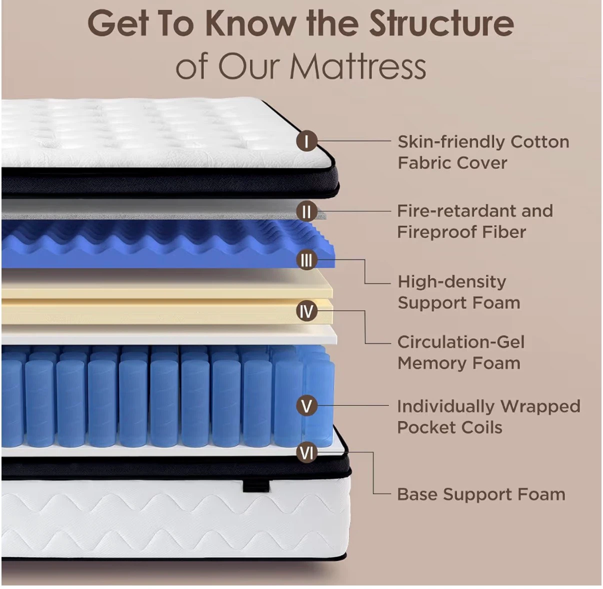 14 Inch Queen Hybrid Mattress - Medium Firm - photo 3