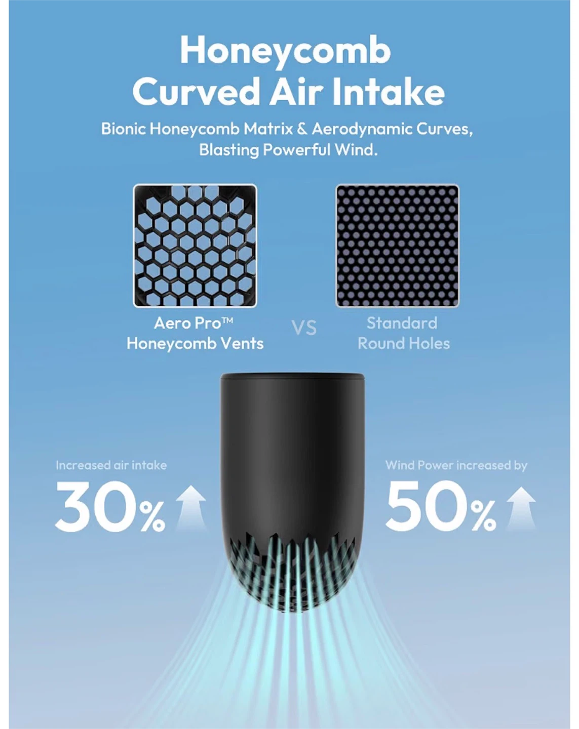 Aecooly Portable Handheld Fan - photo 5
