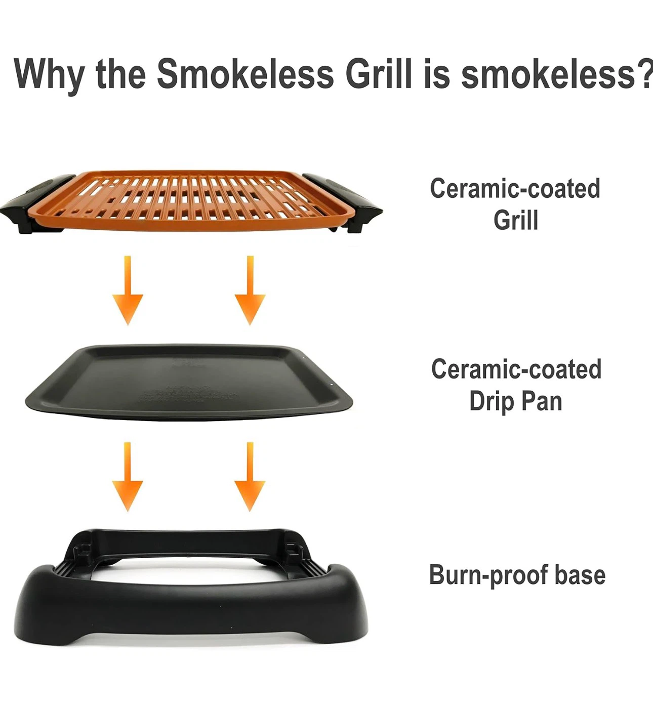 Gotham Steel Electric Smoke-Less Grill 16"x14" - photo 3