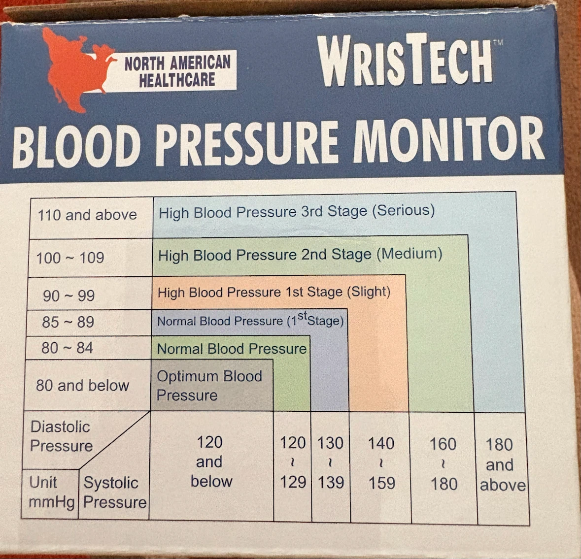 WrisTech Blood Pressure Monitor - photo 3