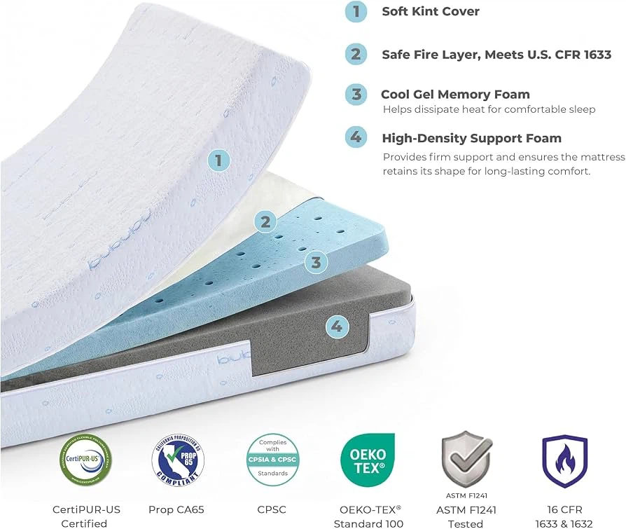 🔥Cooling Gel Memory Foam Mini Crib Mattress (38" × 24" × 4") - photo 5