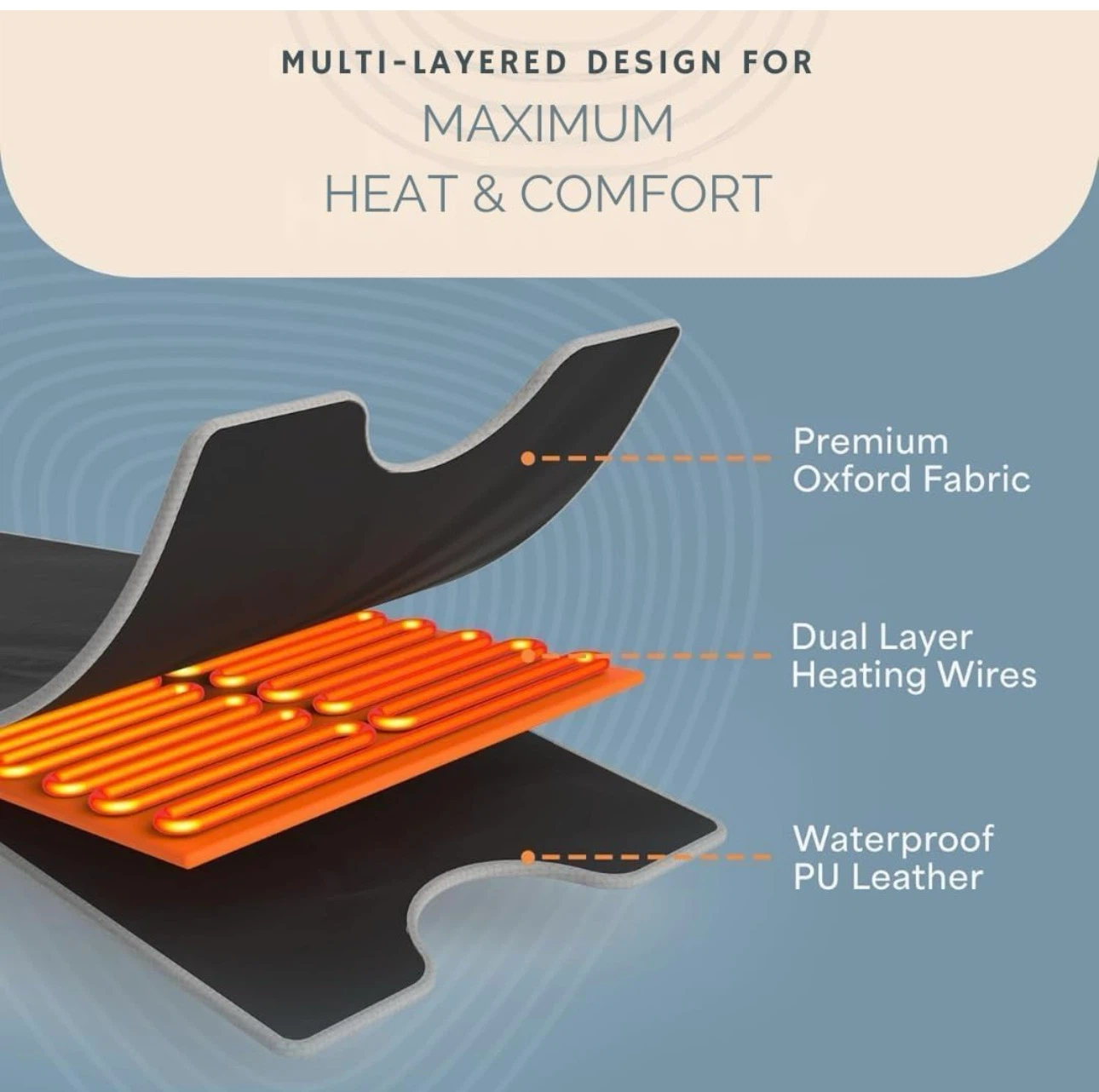 Lifepro BioRemedy Plus Infrared Sauna Blanket –Heated Blanket - photo 3