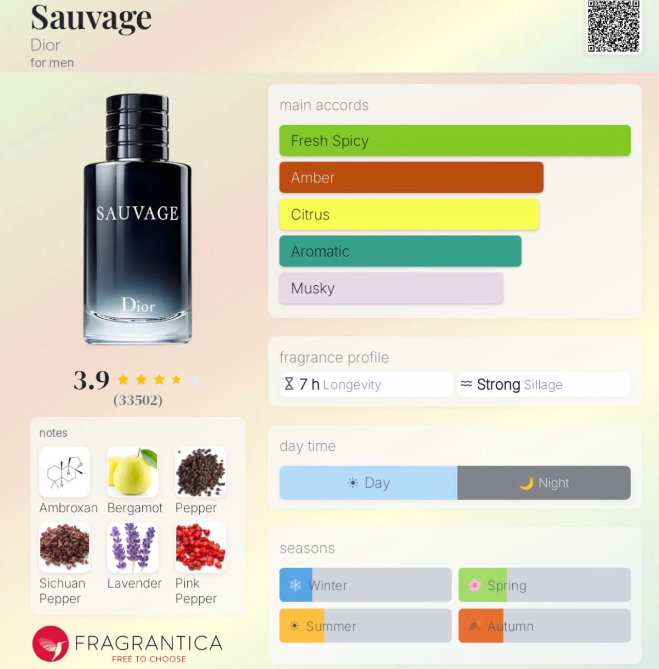 Dior Sauvage Eau de Parfum 100ml - photo 5