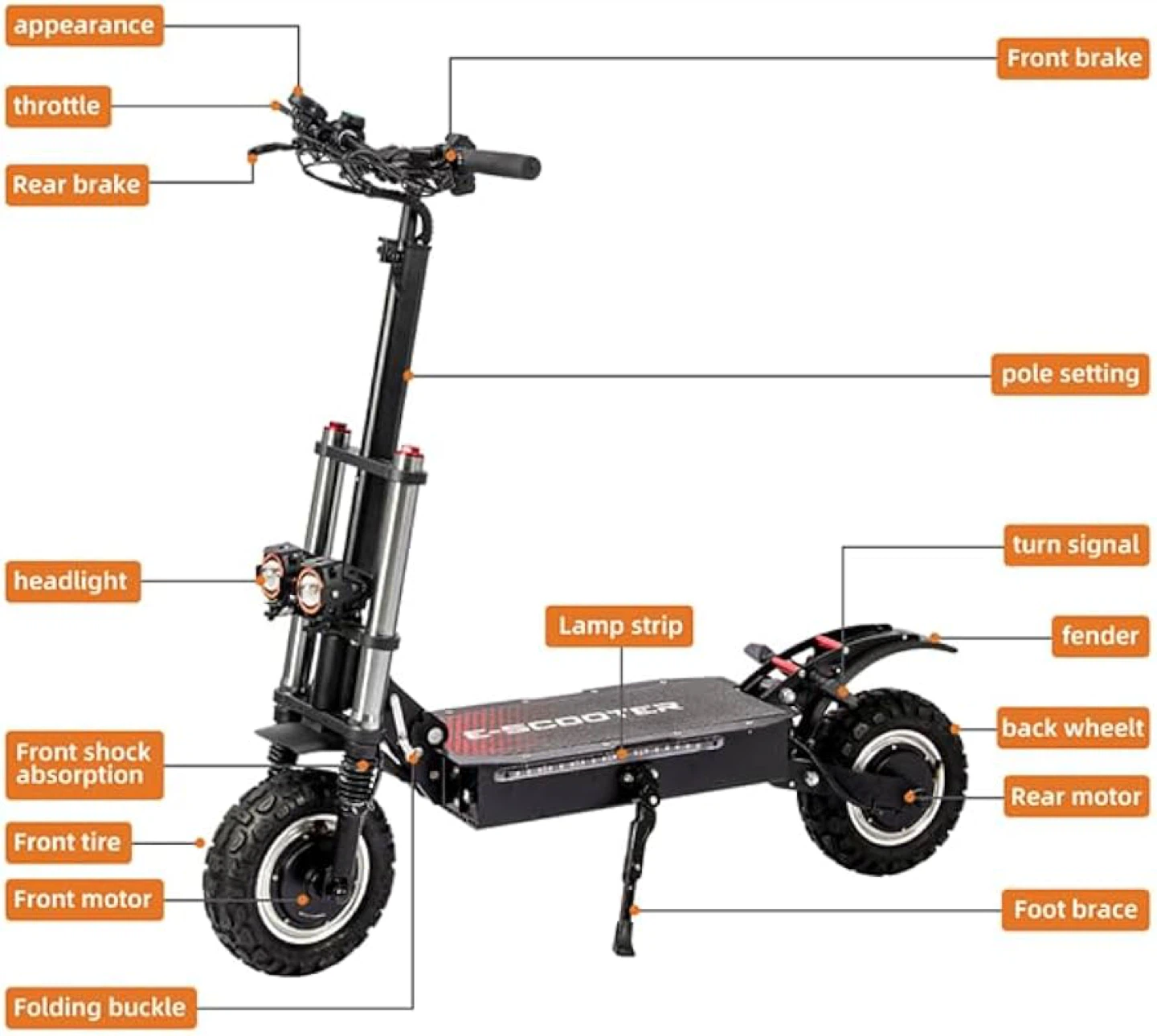 E-SCOOTER J30MAX Electric Scooter - photo 4