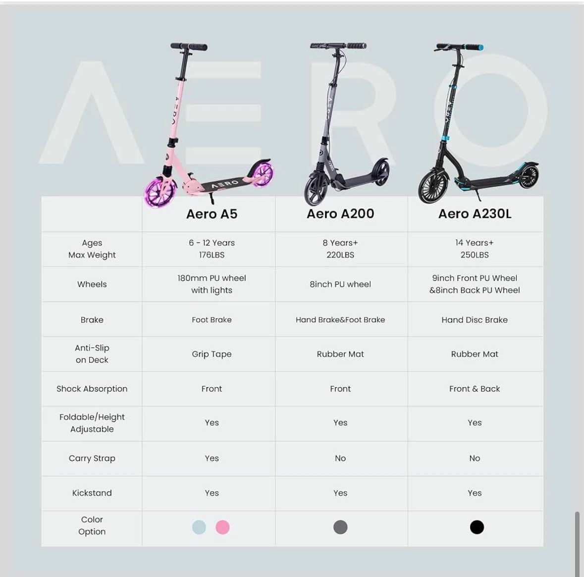 Aero A200 Scooter - photo 4