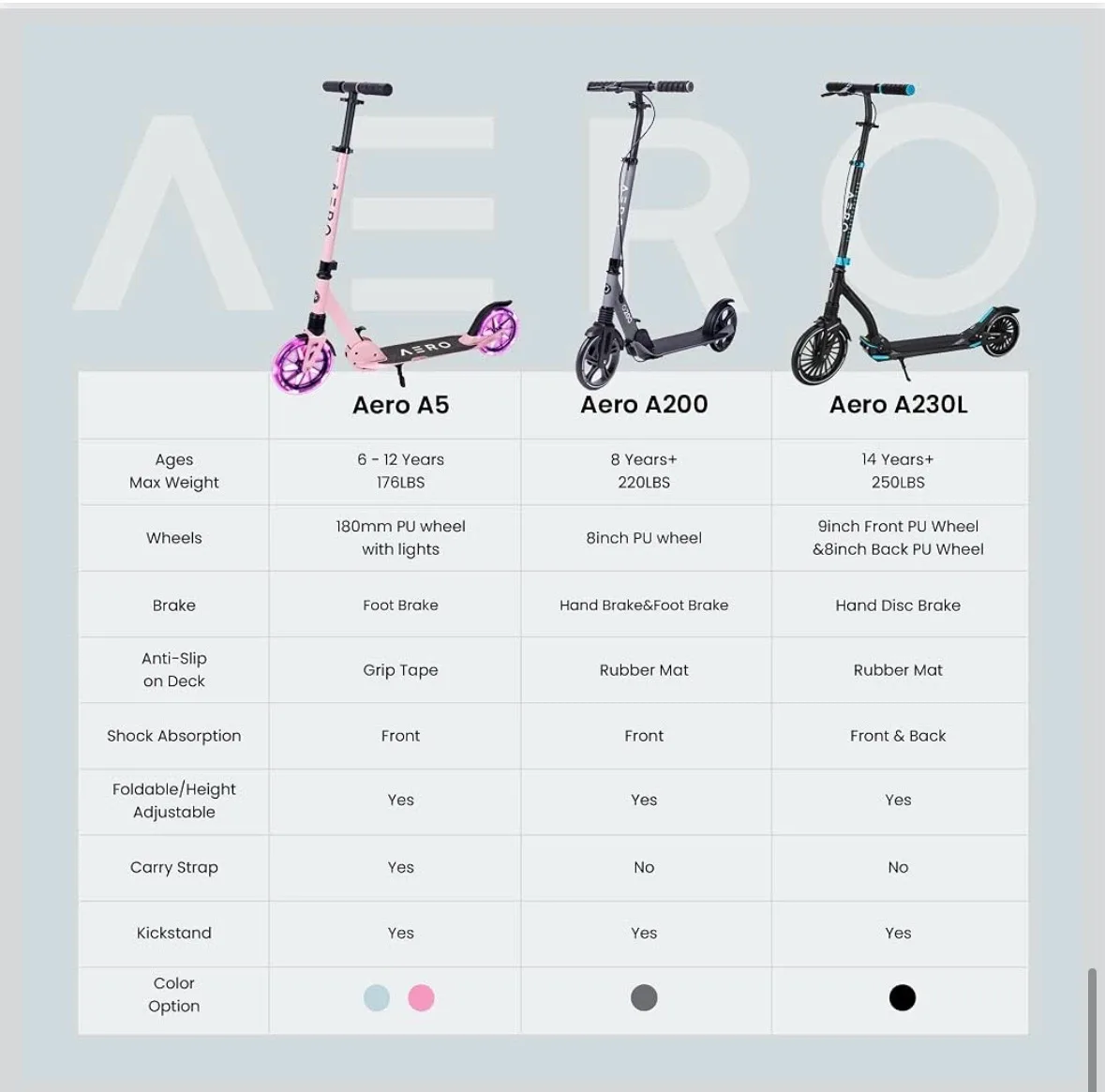 Aero A200 Scooter - photo 4