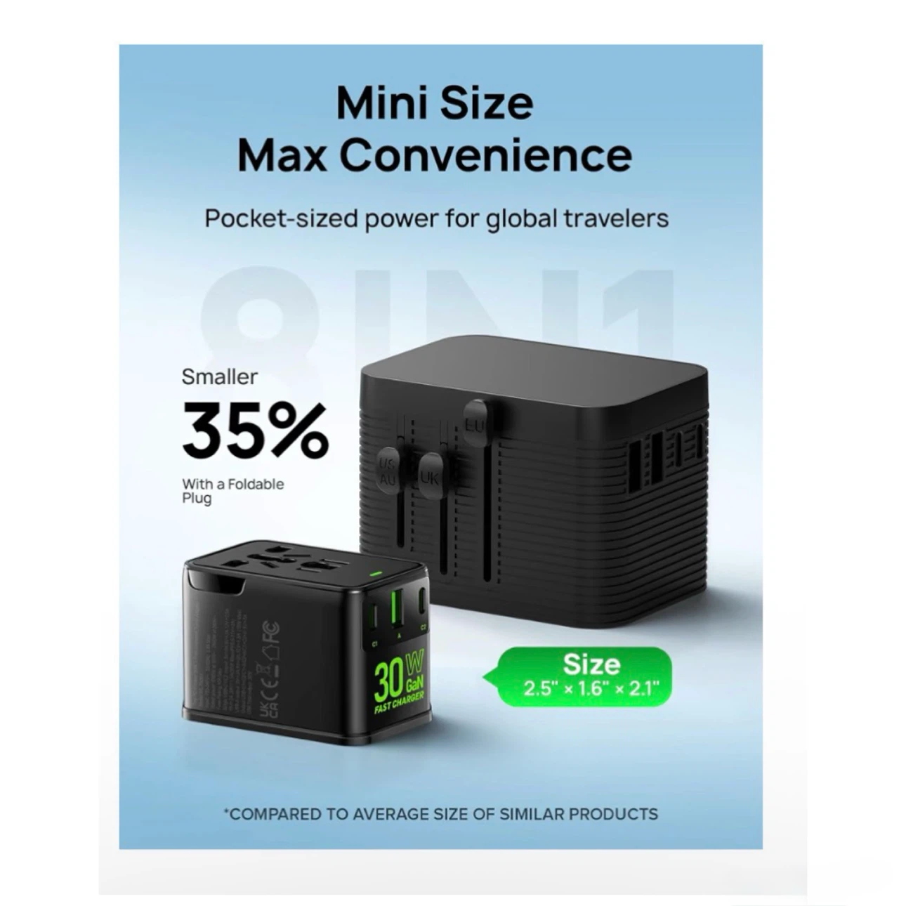Brand new Travel Adapter - photo 4