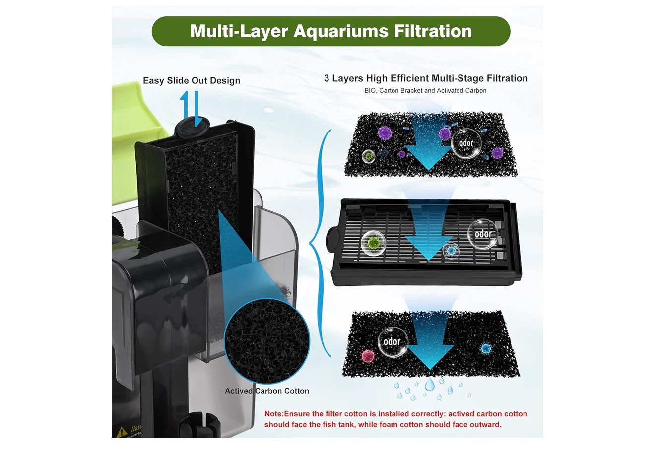 119 GPH Aquarium Filter for 11-20 Gallon Tanks - photo 3