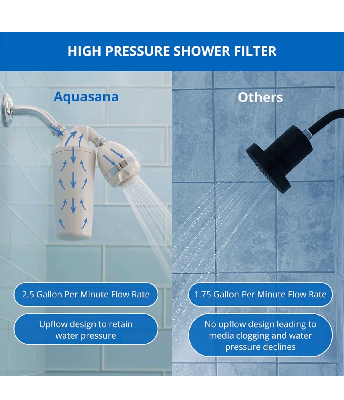 Aquasana Shower Water Filter System - photo 5