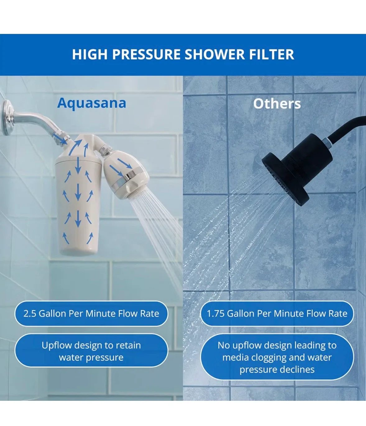 Aquasana Shower Water Filter System - photo 5