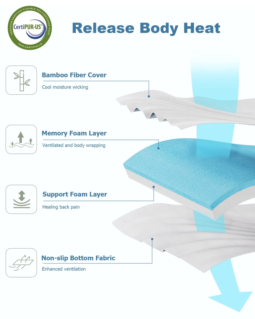 Ferlizer RV Three-Quarter Mattress Perfect for RVs and Trailers - photo 4