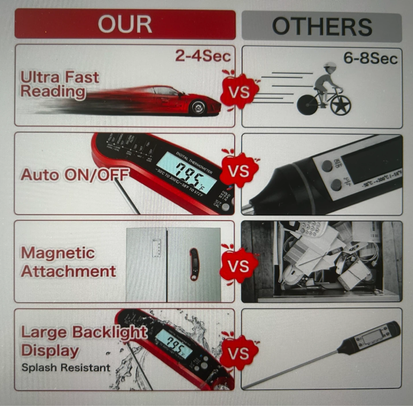 Instant Read Meat Thermometer - Brand New - photo 5