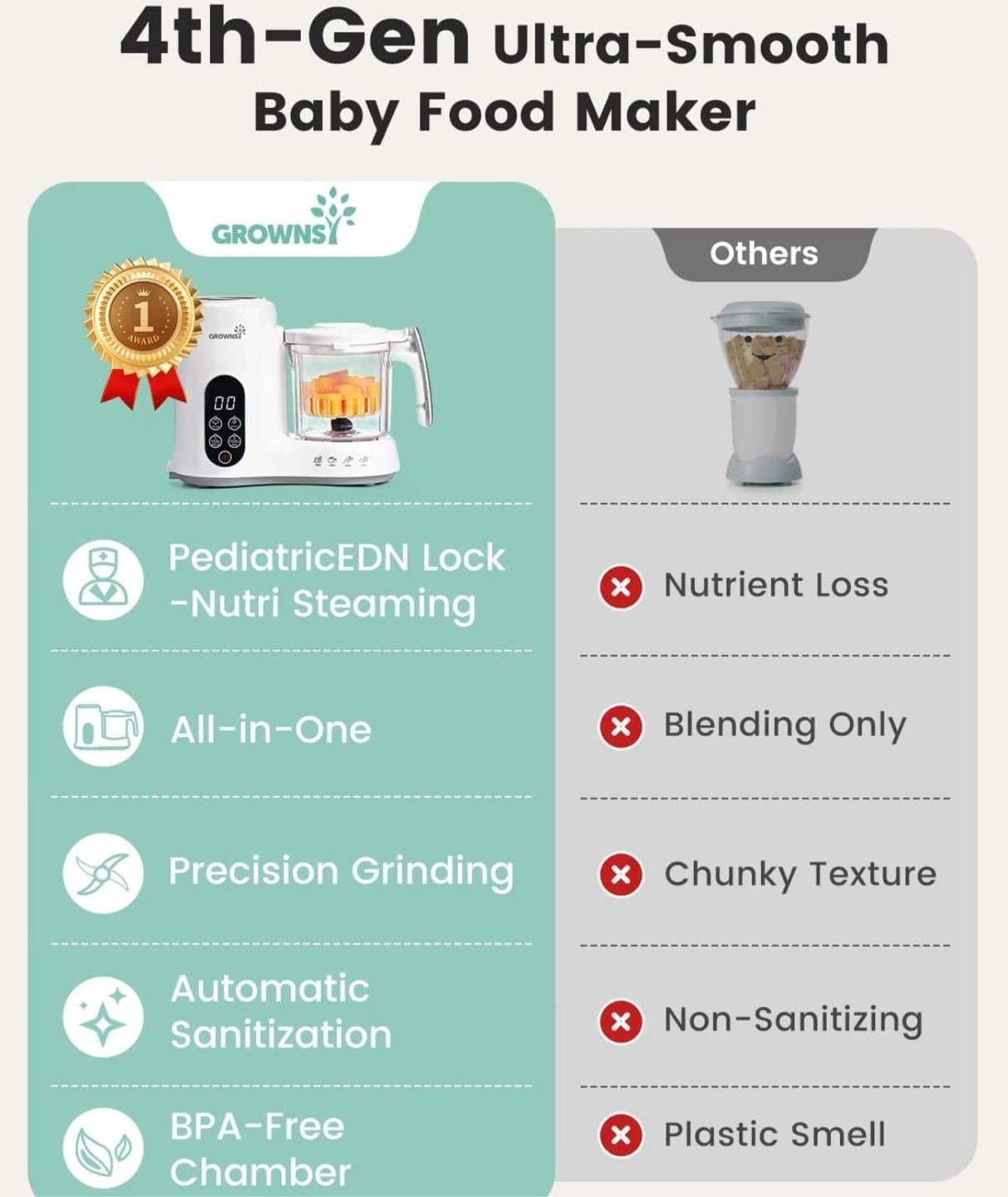 Growns! 4th Gen Baby Food Maker Steamer Blender - photo 4