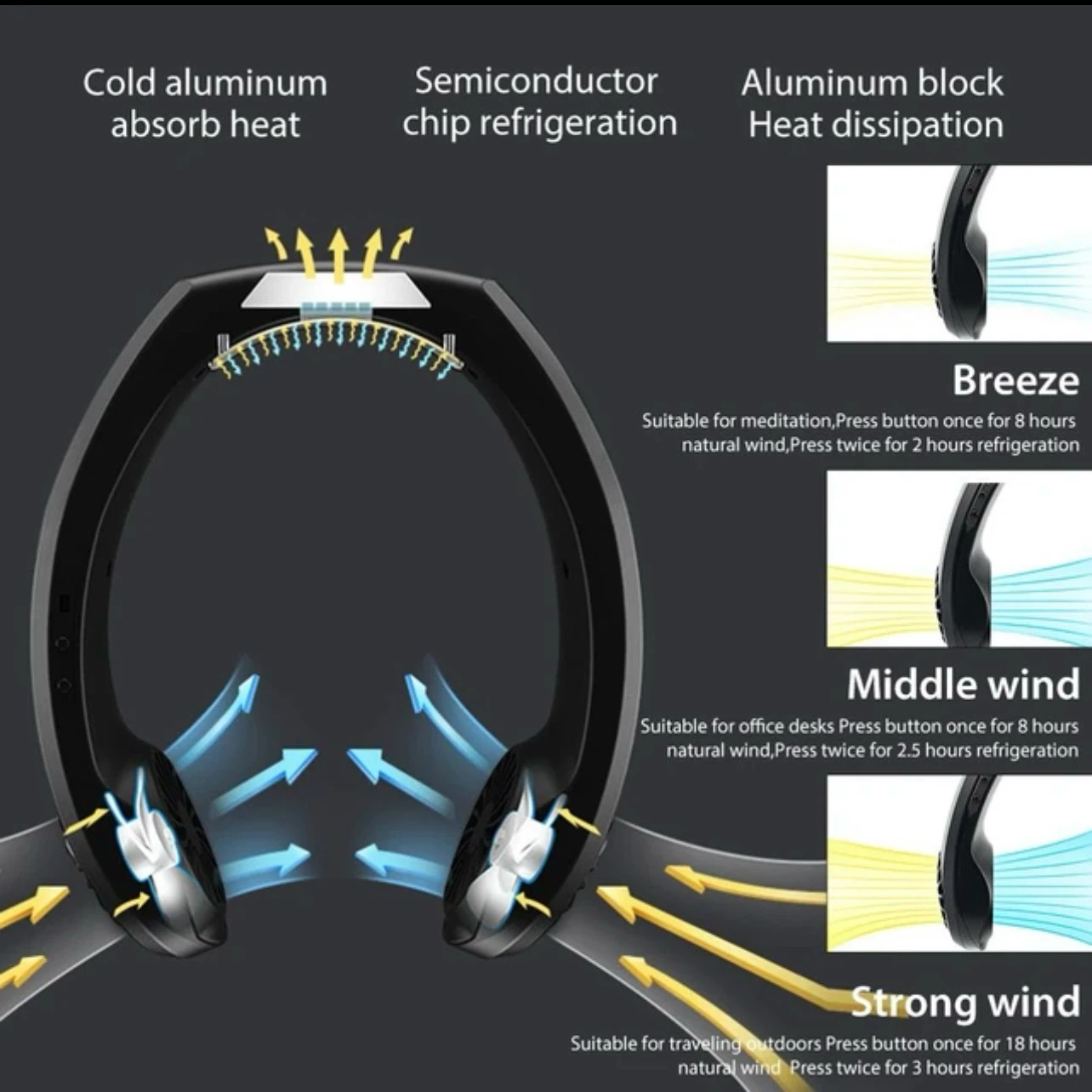 Brand New -Personal Portable Neck Fan - Black / USB Rechargeable - photo 4